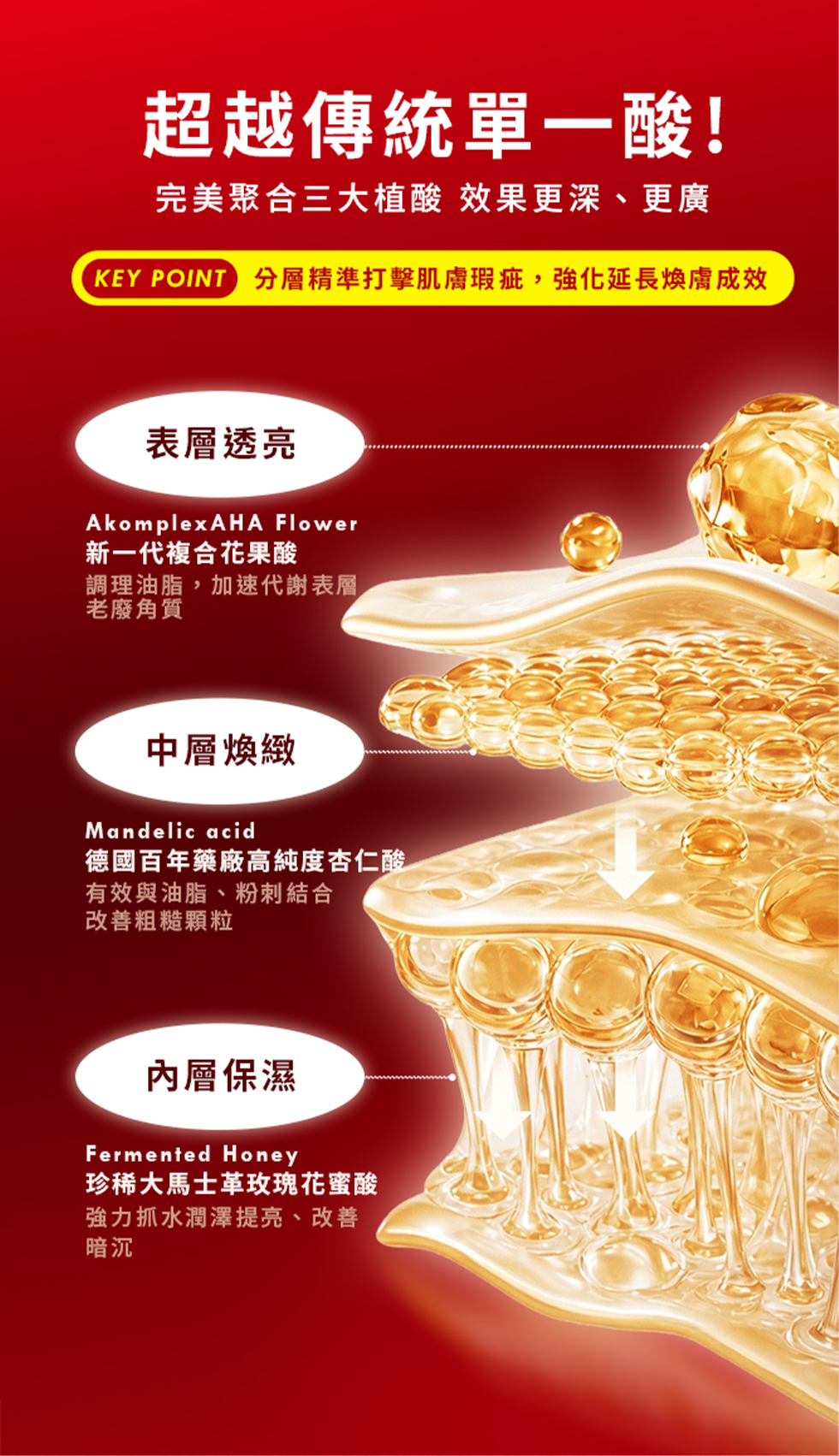 超越傳統單一酸