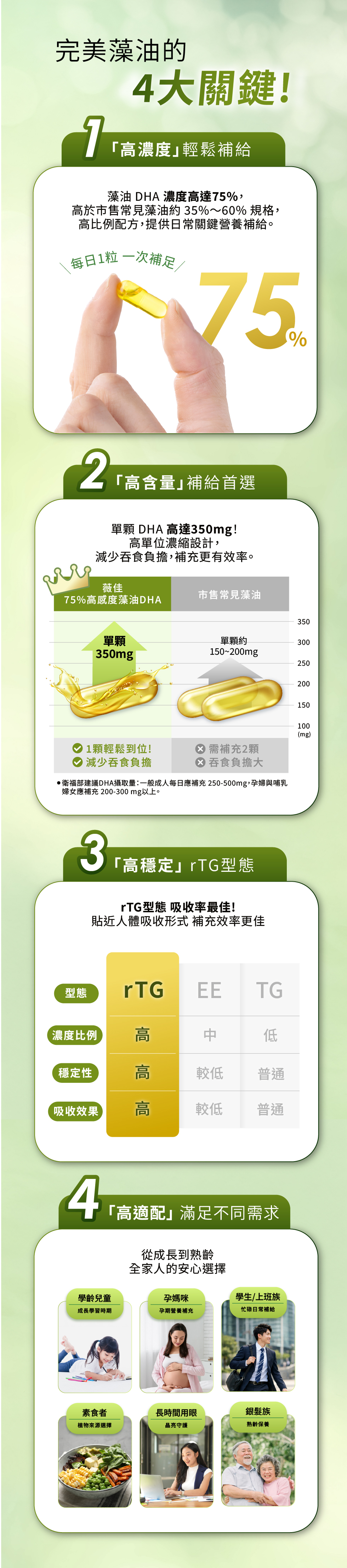 高濃度75%、350mg DHA、rTG型、適用族群、運哺媽咪、兒童
