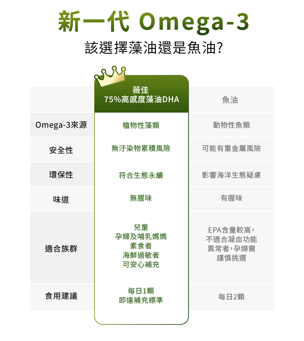 Omega-3藻油vs魚油比較