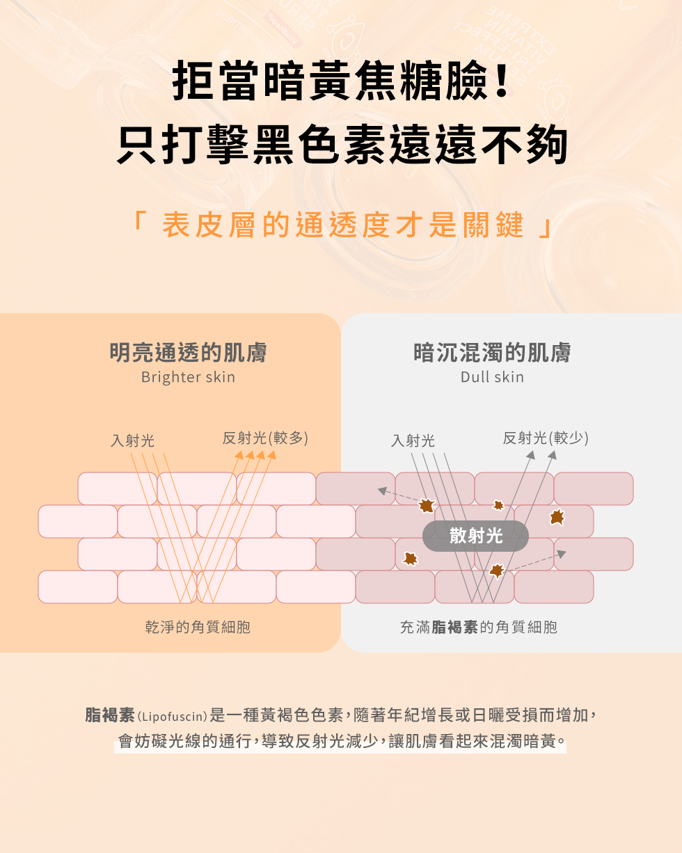 拒絕暗黃焦糖臉