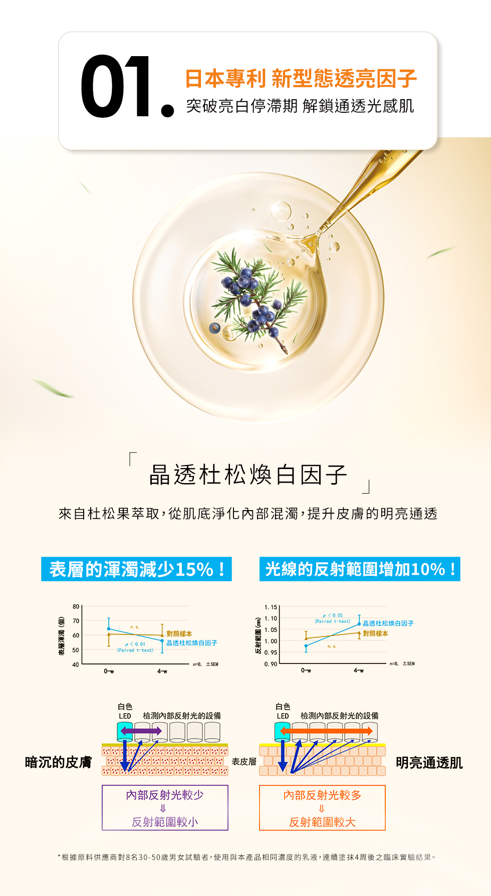 晶透杜松煥白因子