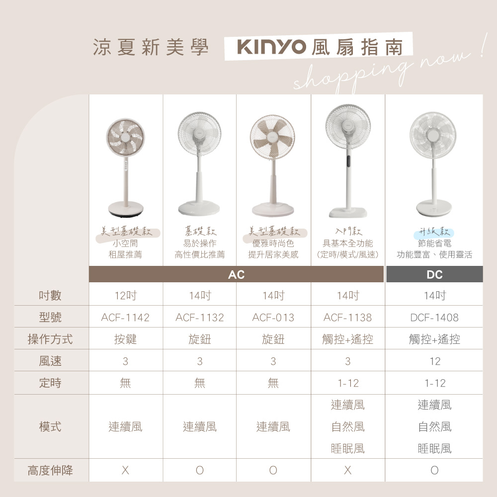 KINYO|14吋旋鈕式循環升降風扇 ACF-013 KINYO|14吋旋鈕式循環升降風扇 ACF-013