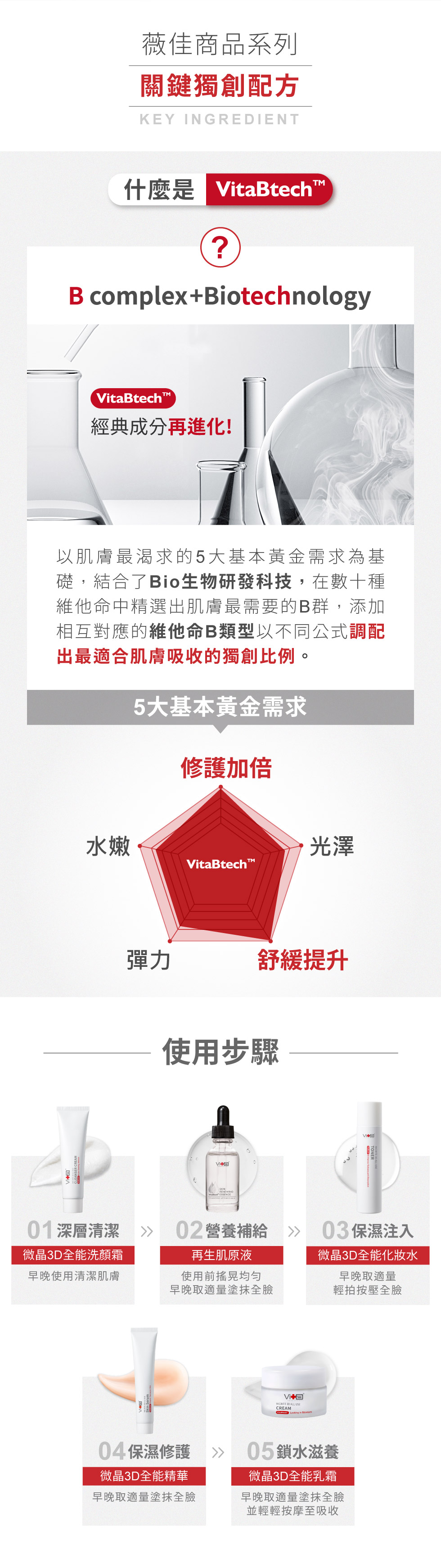 薇佳 再生肌原液 1搖2拍3醒 喚醒22肌齡