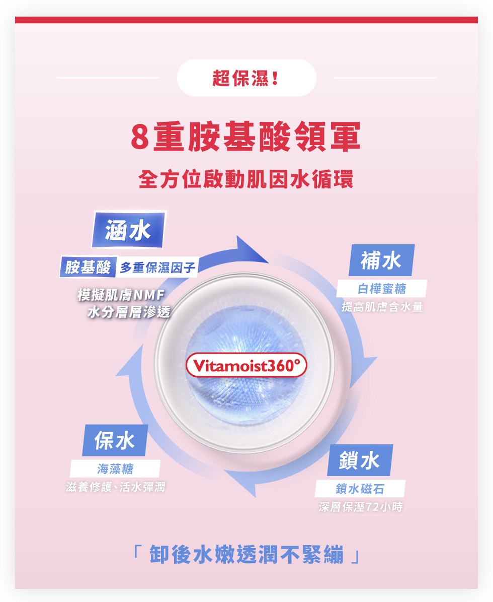 每一顆毛孔都舒適透氣