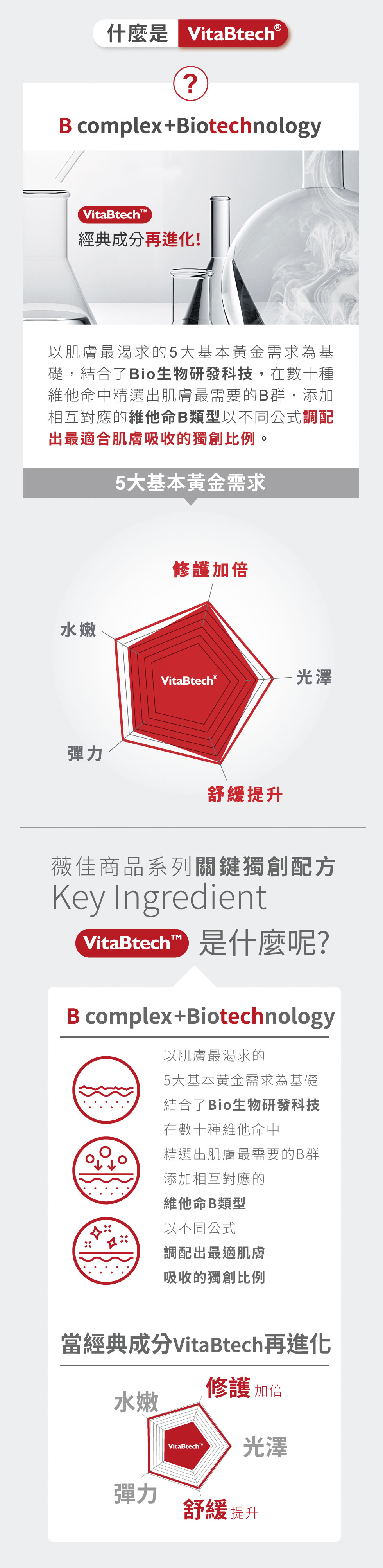 薇佳 拒乾修復乳液 適用肌膚有這些