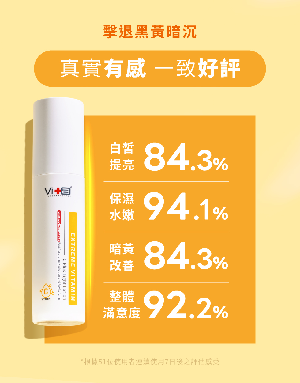 薇佳超級維他命C水凝乳 薇佳水凝乳實測評分表