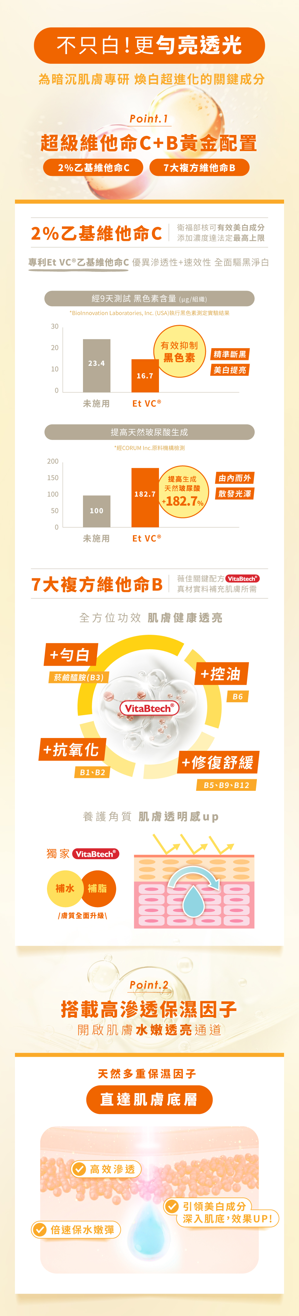 薇佳超級維他命C水凝乳 薇佳水凝乳肌膚缺水的狀況