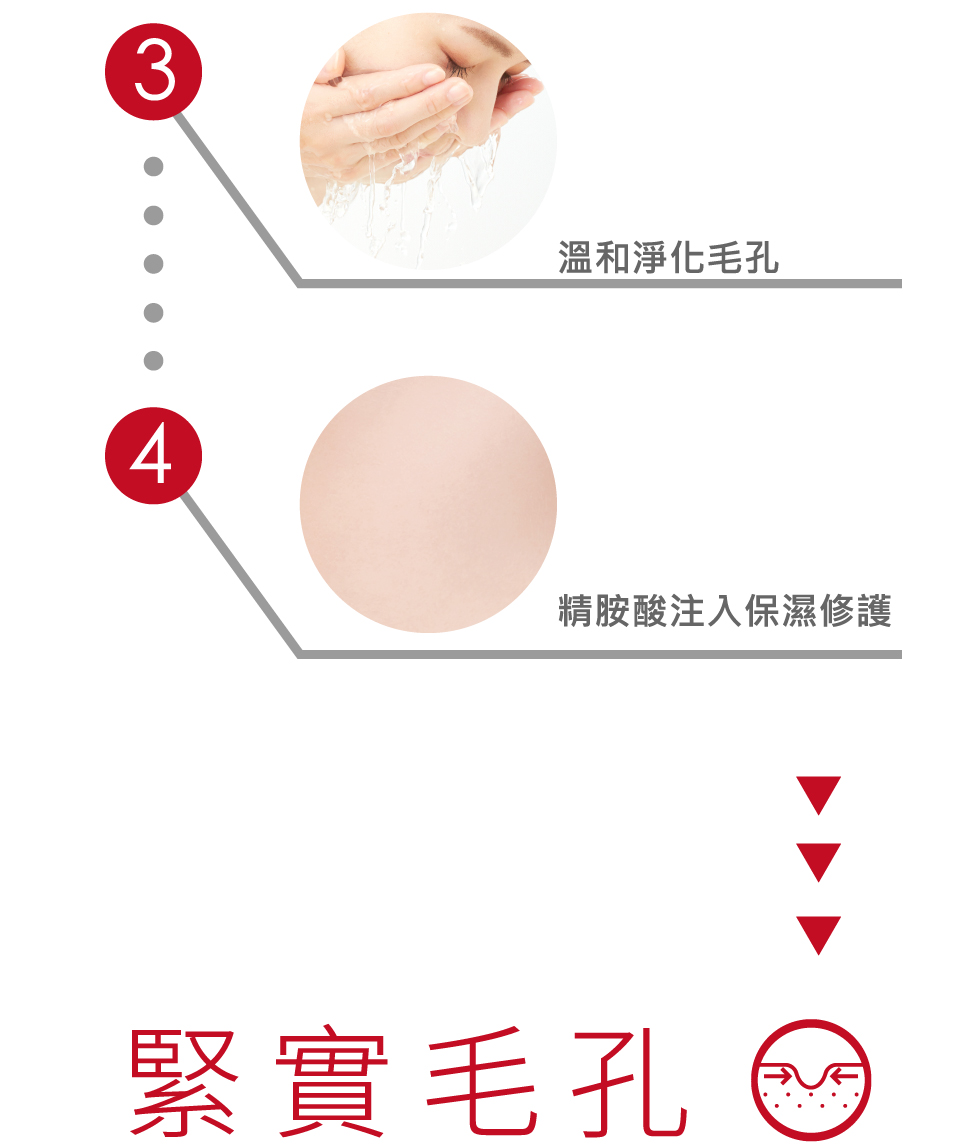 薇佳速效抗痘調理潔面乳 維他命B5 薇佳速效抗痘調理潔面乳 產品成份