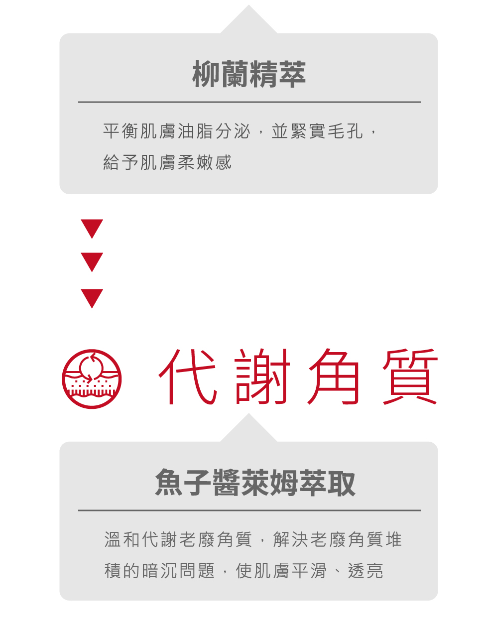 薇佳速效抗痘調理潔面乳 柳蘭精萃 魚子醬萊姆萃取 薇佳速效抗痘調理潔面乳 產品成份