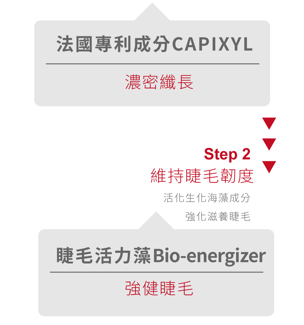 4種睫毛纖長液主打配方