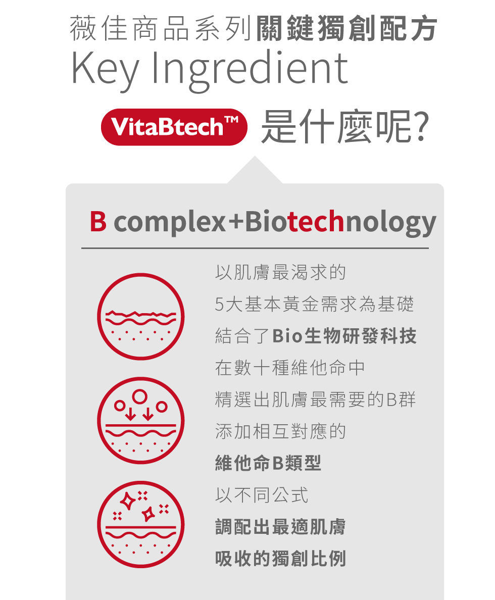 4種睫毛纖長液主打配方