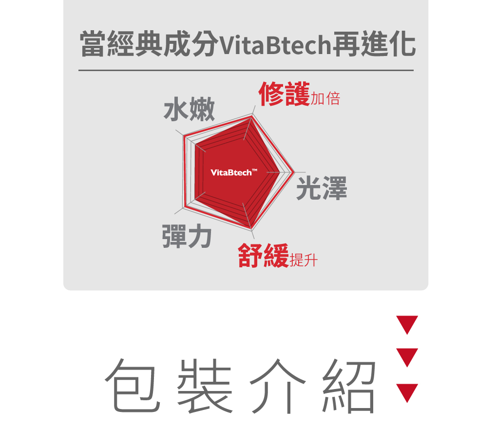 薇佳專利VitaBtech成分介紹