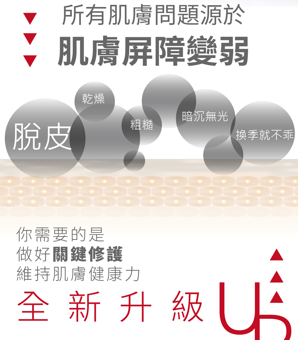 微晶3D全能精華(VitaBtech升級版) 關鍵修護 全新升級