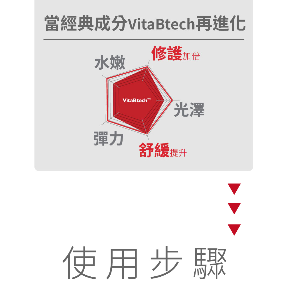 微晶3D全能精華(VitaBtech升級版) 修護 舒緩