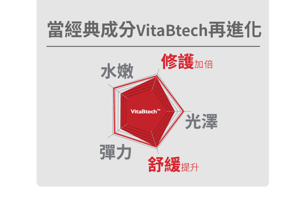 薇佳微晶3D全能化妆水 关键独创配方 vitabtech