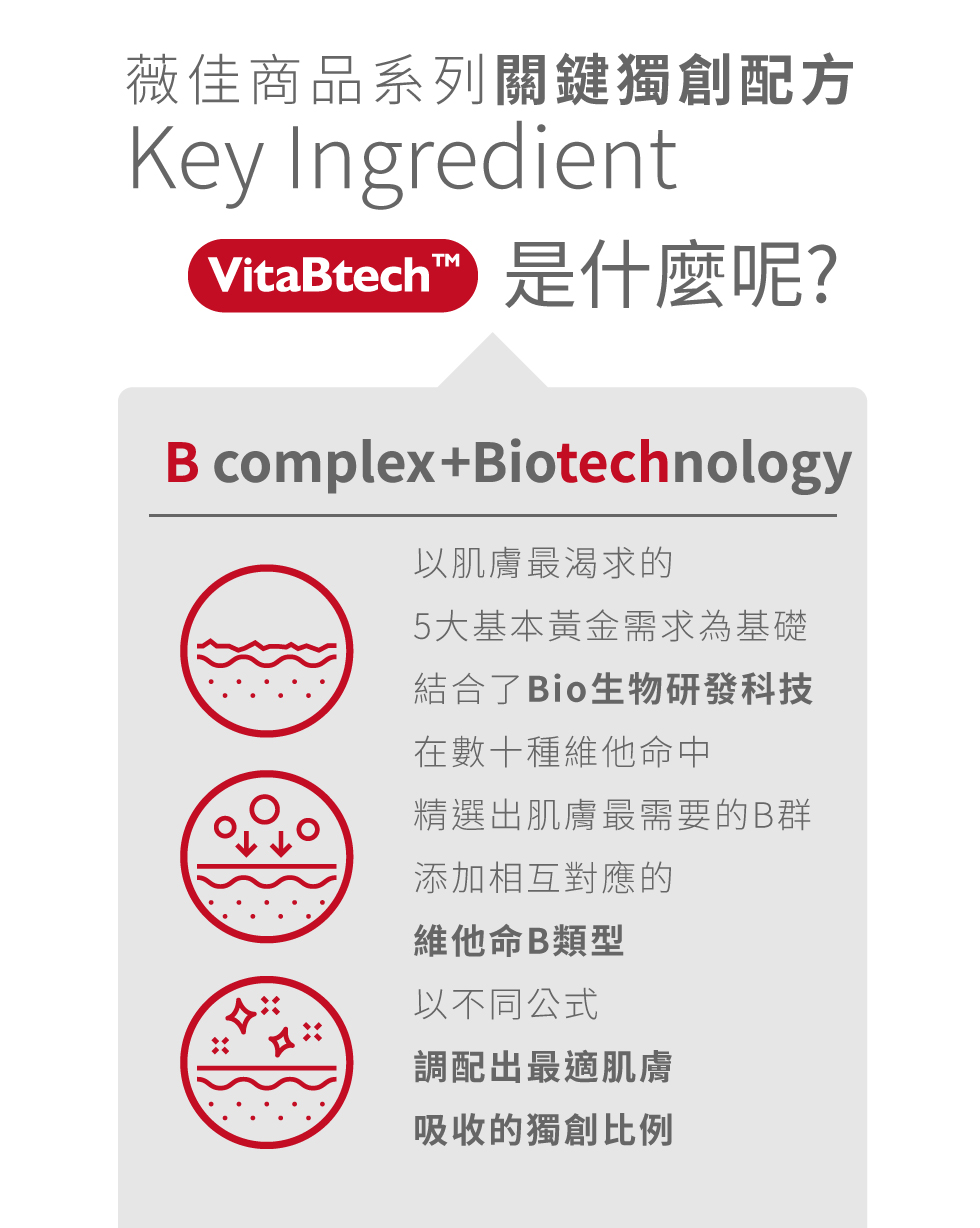 薇佳微晶3D美白精華 關鍵獨創配方 vitabtech