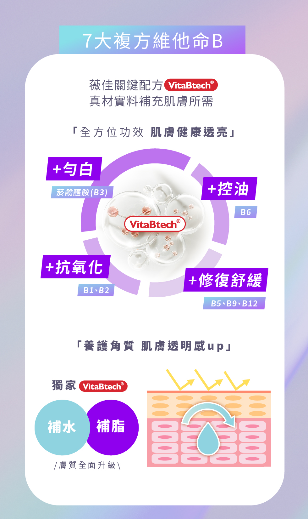 7大複方維他命B