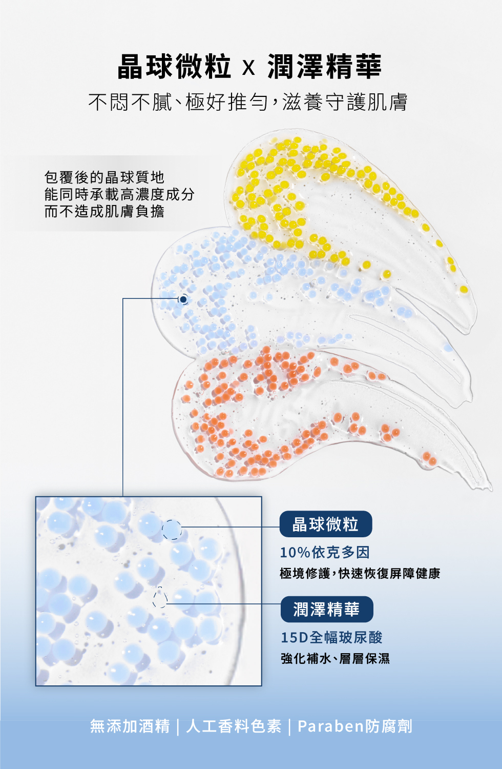 晶球微粒 不悶不膩 極好推勻 滋養守護肌膚