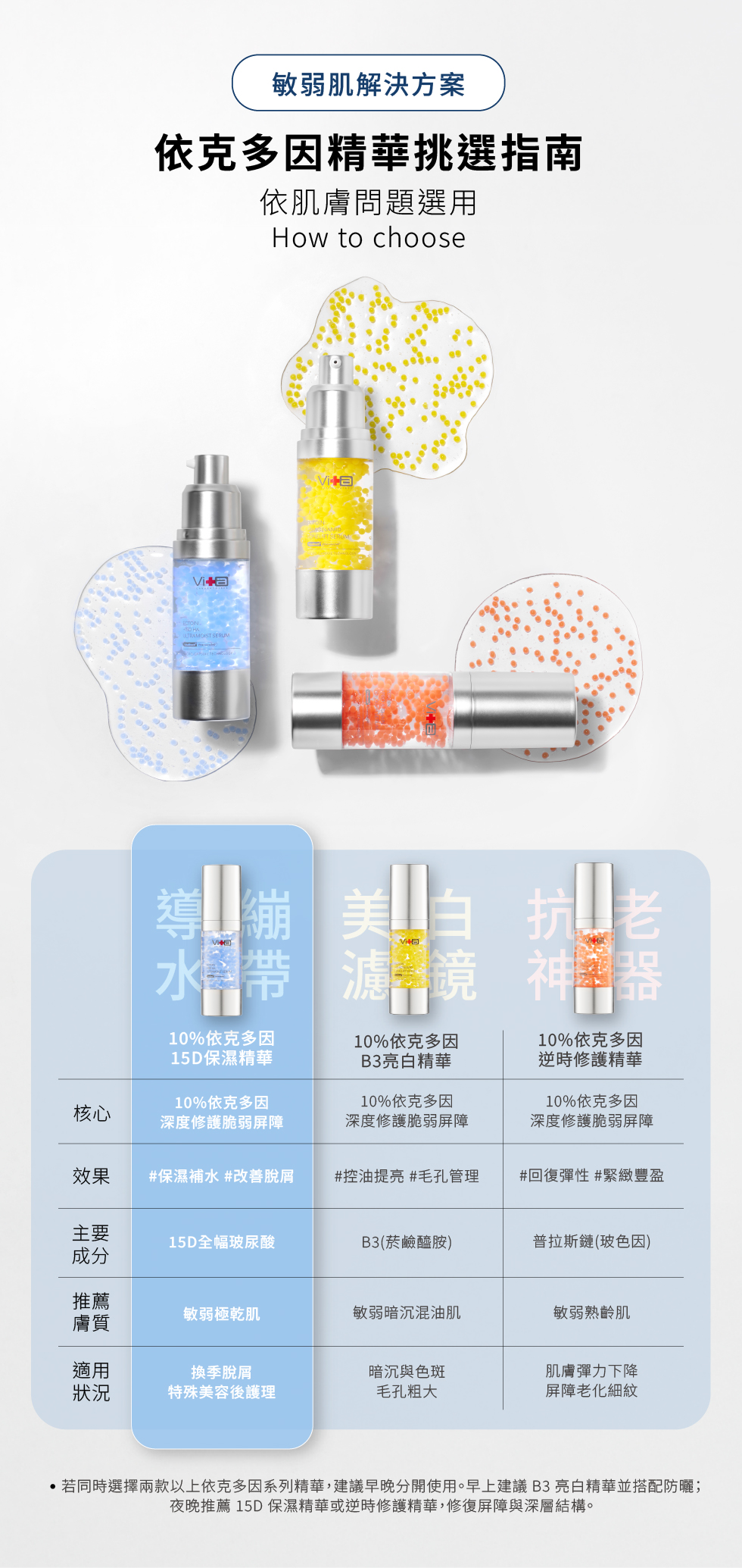 敏弱肌解決方案