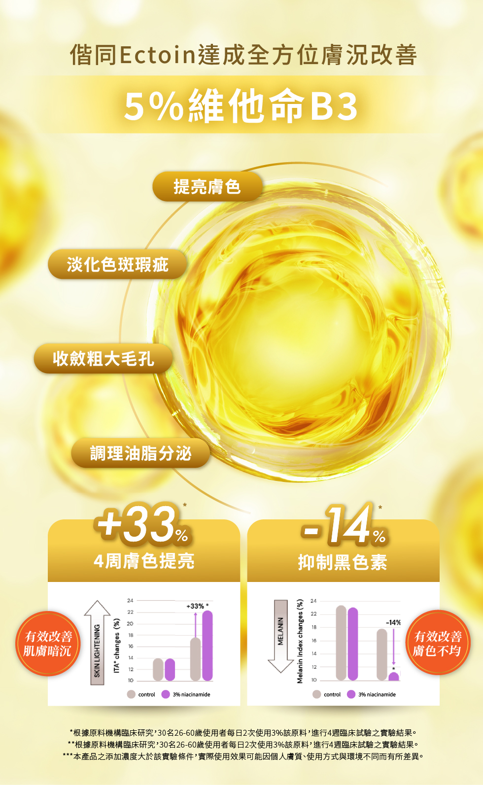 5%維他命B3