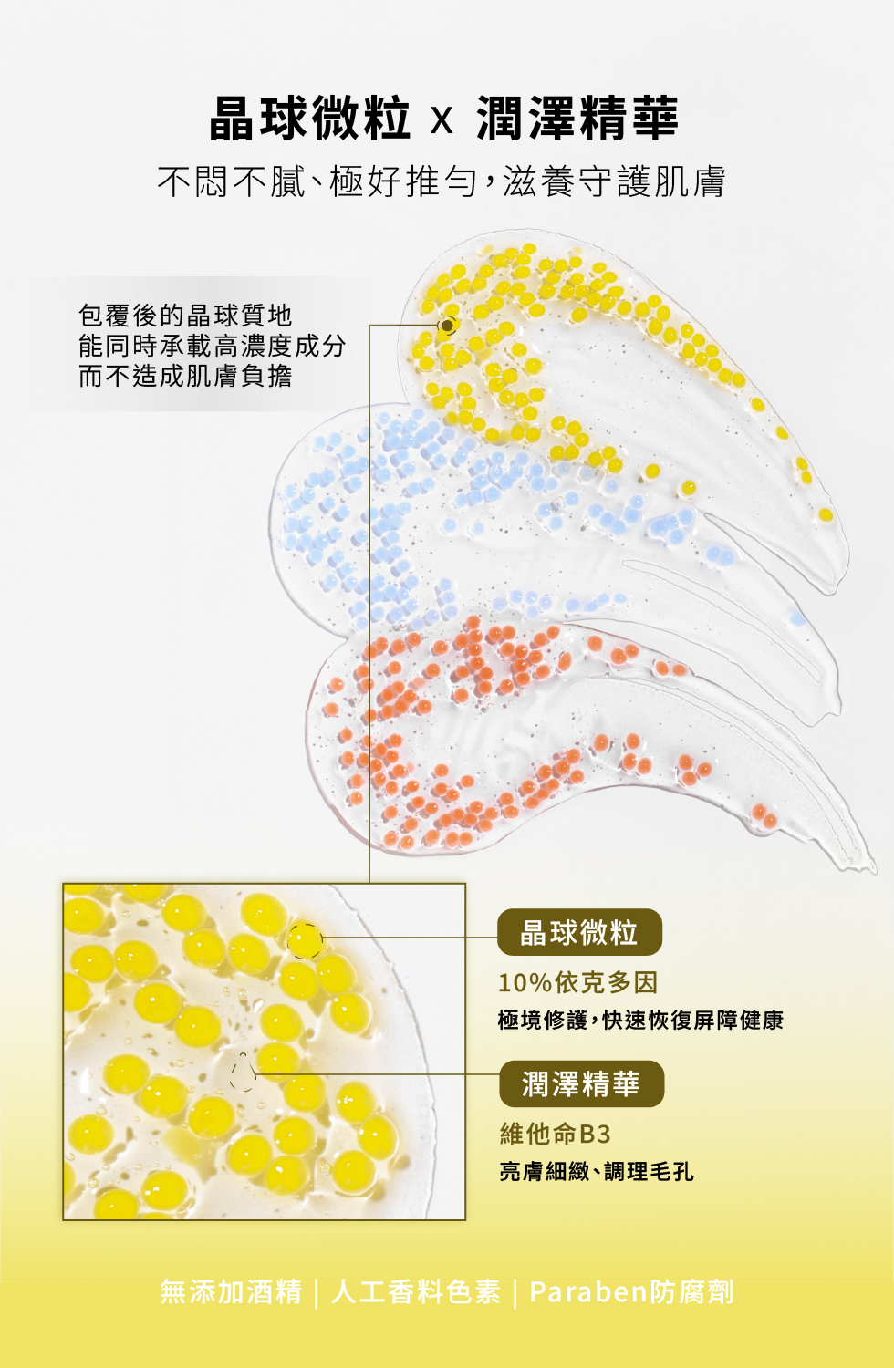 晶球微粒 不悶不膩 極好推勻 滋養守護肌膚