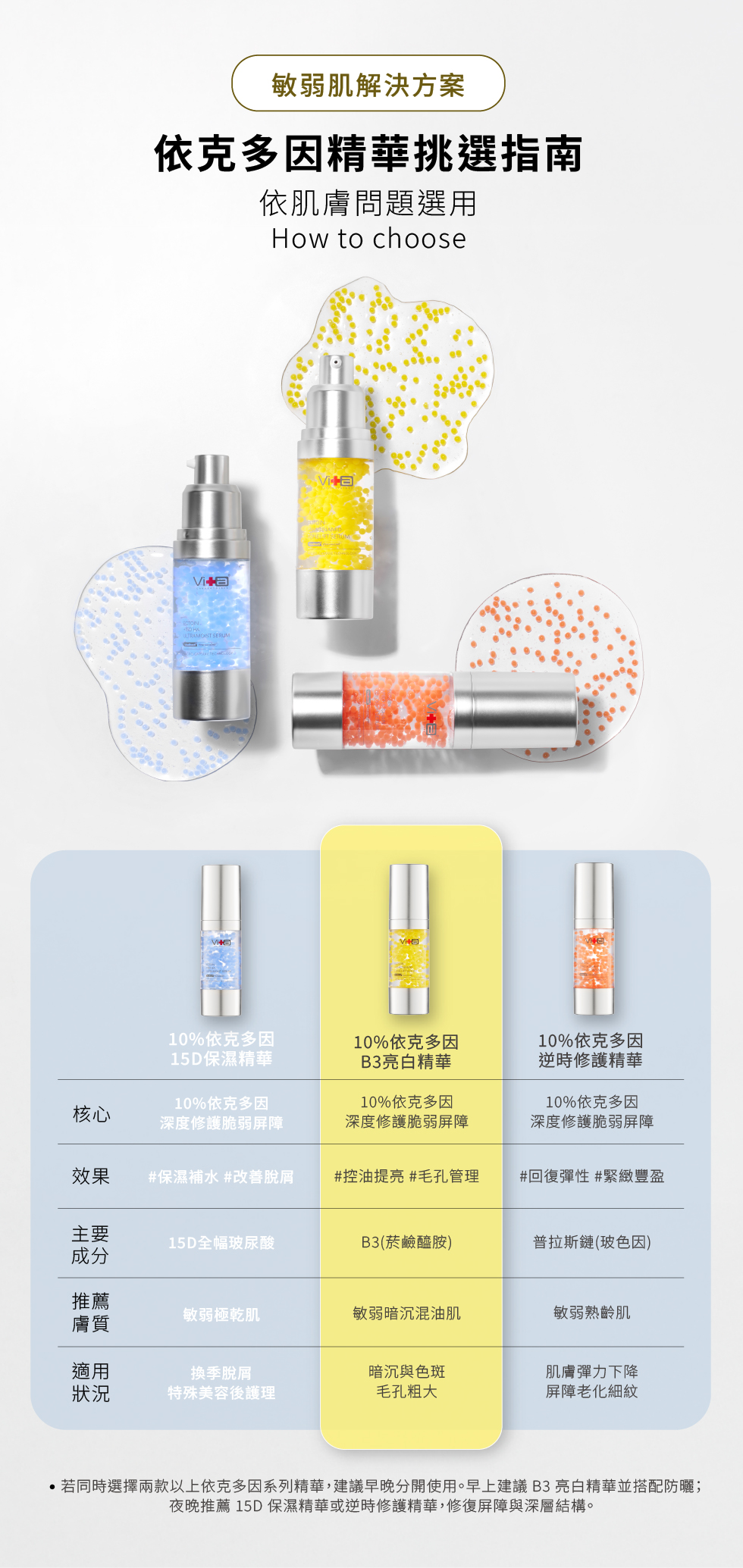 敏弱肌解決方案