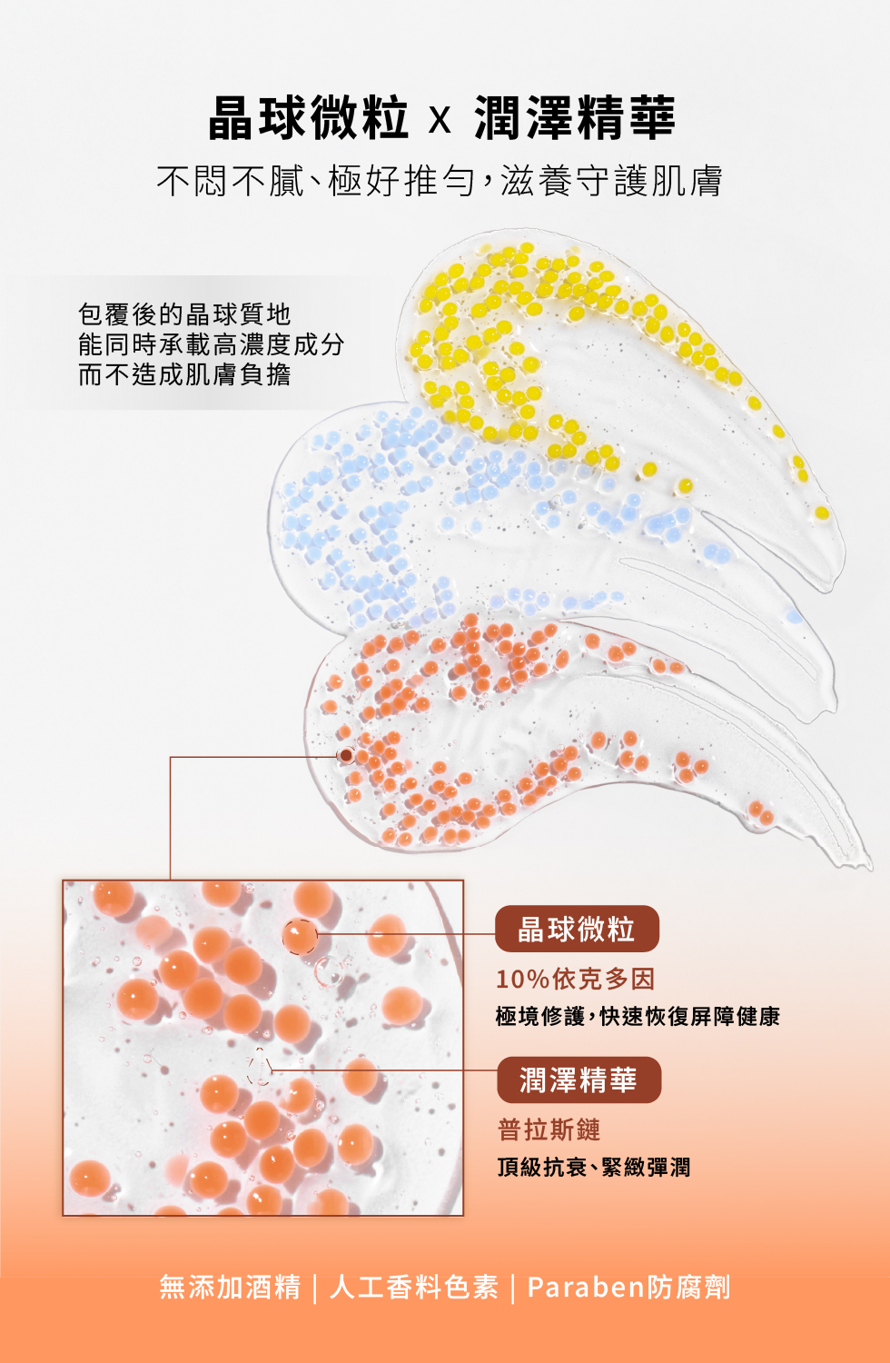 晶球微粒 不悶不膩 極好推勻 滋養守護肌膚