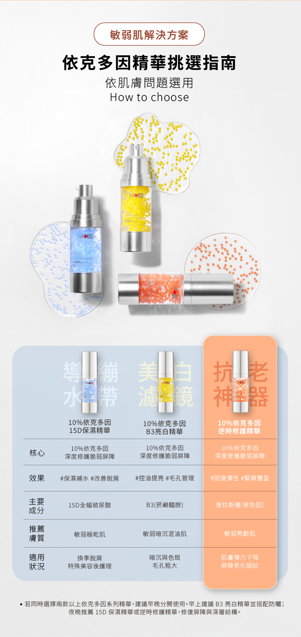 敏弱肌解決方案
